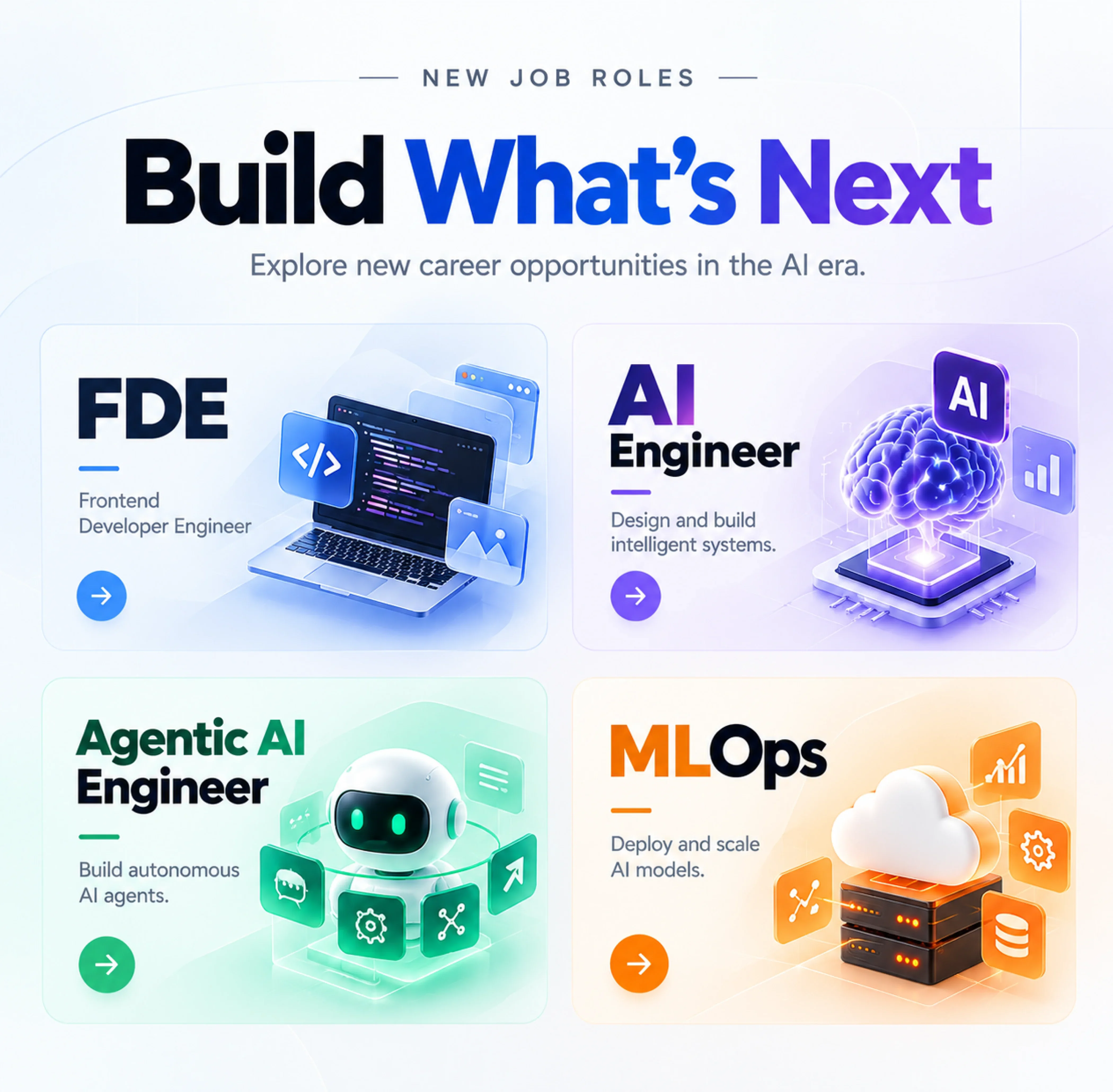 Build What's Next: new AI-era job roles — FDE (Frontend Developer Engineer), AI Engineer, Agentic AI Engineer and MLOps